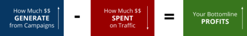 Как получить больше денег, блокируя нецелевой трафик?